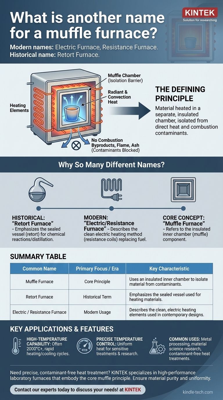 Quel est un autre nom pour un four à moufle ? Comprendre le principe fondamental du chauffage isolé Guide Visuel