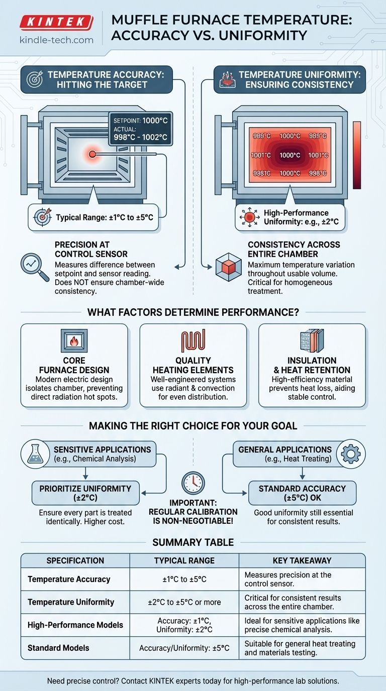 Quelle est la précision de la température d'un four à moufle ? Obtenez un chauffage précis et uniforme Guide Visuel