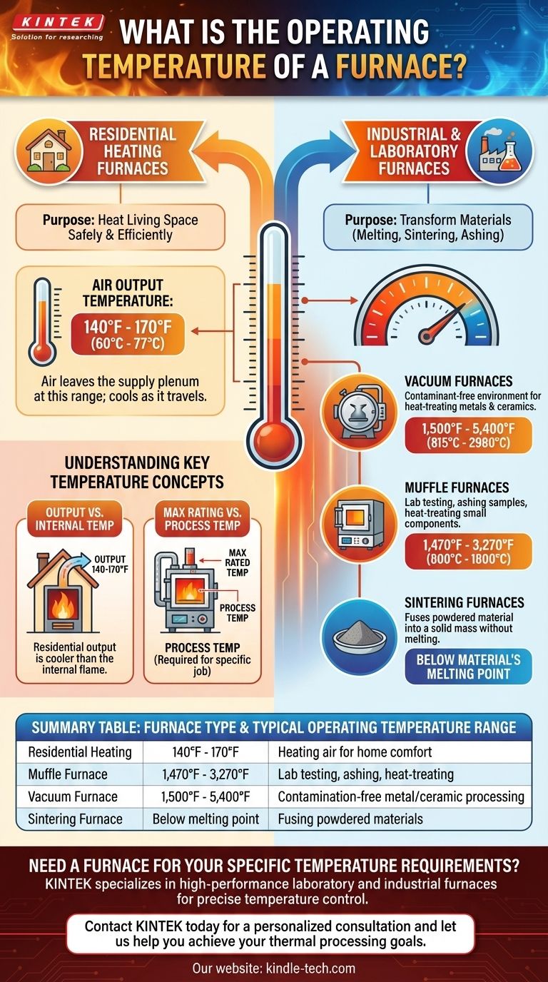 炉の動作温度は何度ですか？家庭用暖房から産業プロセスまで ビジュアルガイド
