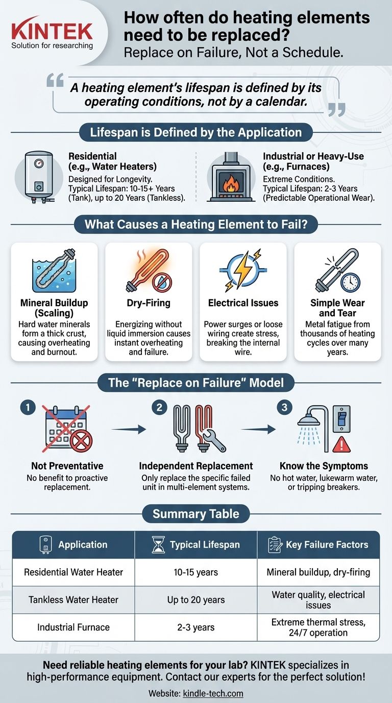 À quelle fréquence les éléments chauffants doivent-ils être remplacés ? Maximisez leur durée de vie en comprenant les causes de défaillance Guide Visuel