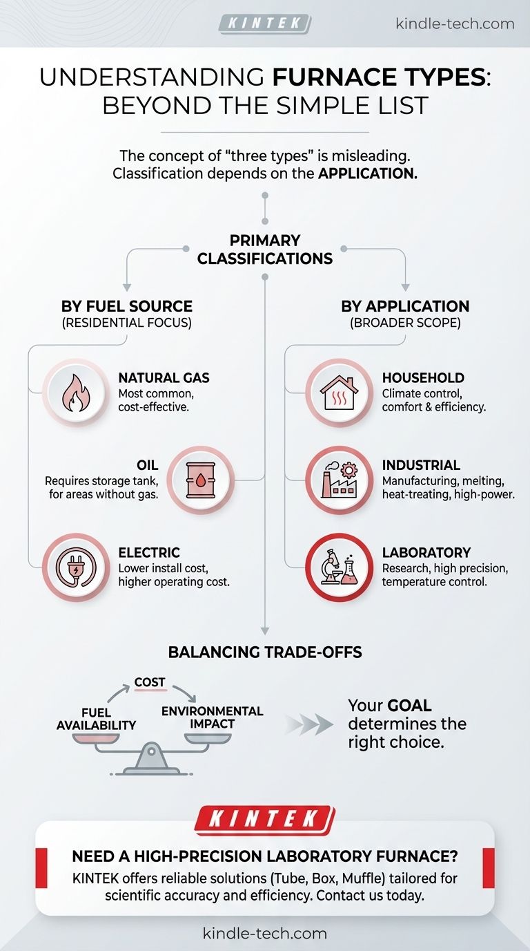 ما هي الأنواع الثلاثة للأفران؟ اختر الفرن المناسب لاحتياجاتك دليل مرئي
