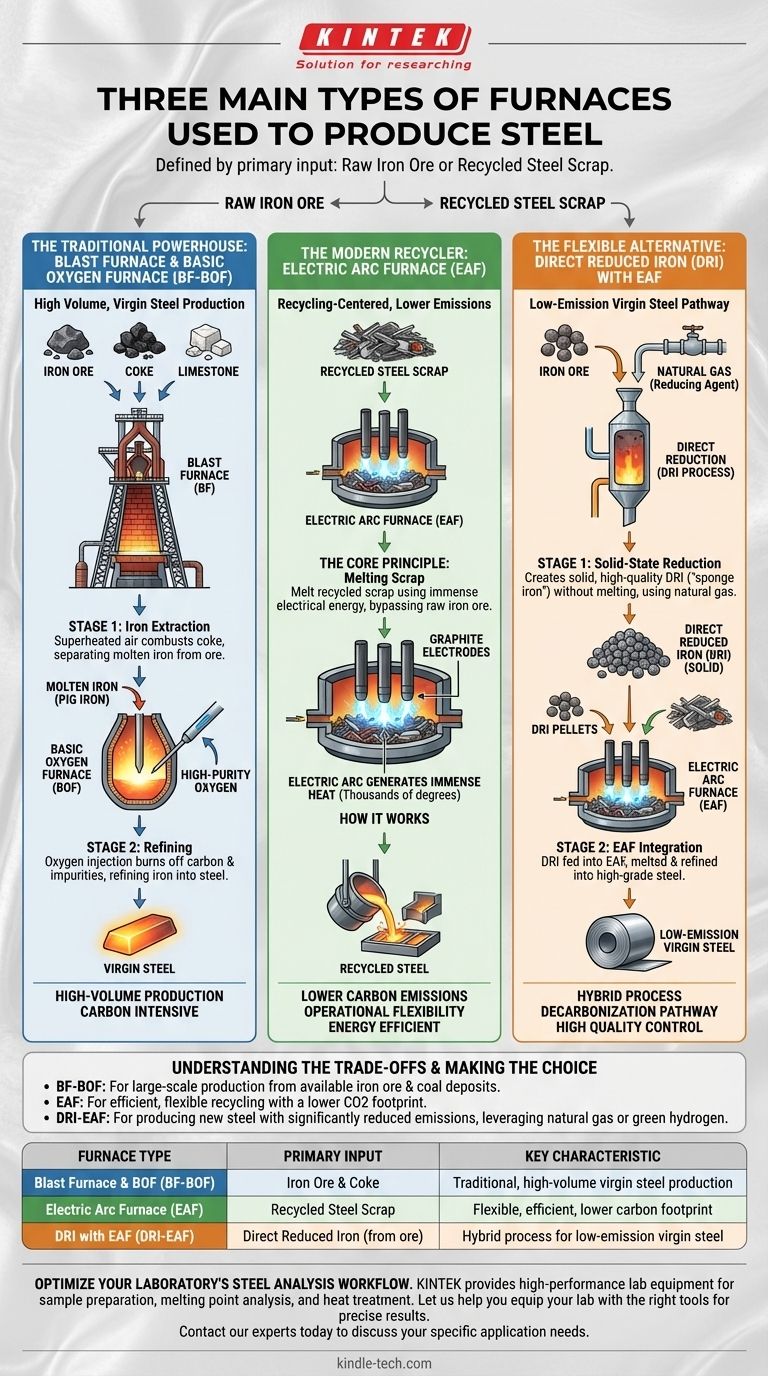 Quels sont les trois principaux types de fours utilisés pour produire de l'acier ? Découvrez les méthodes fondamentales Guide Visuel