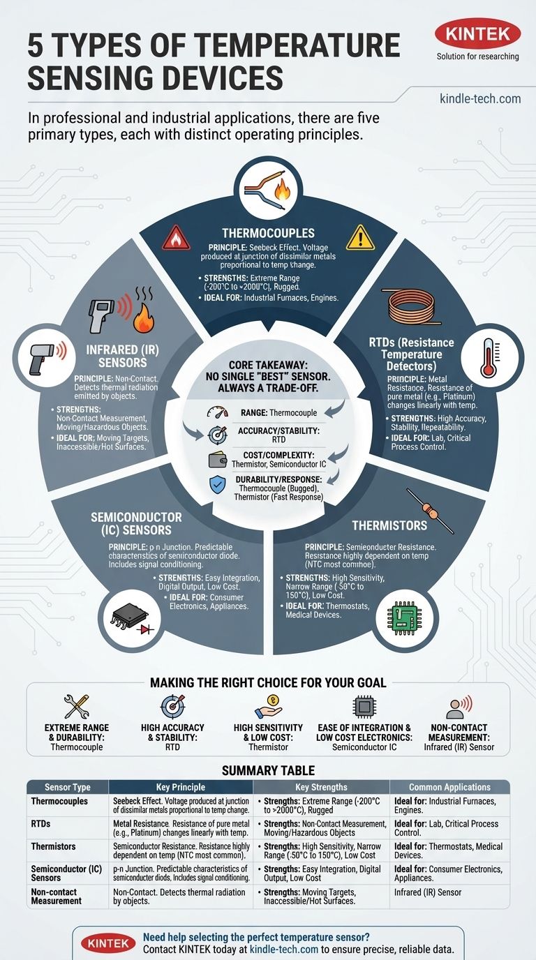 ما هي الأنواع الخمسة المختلفة لأجهزة استشعار درجة الحرارة؟ ابحث عن الأداة المناسبة لتطبيقك دليل مرئي