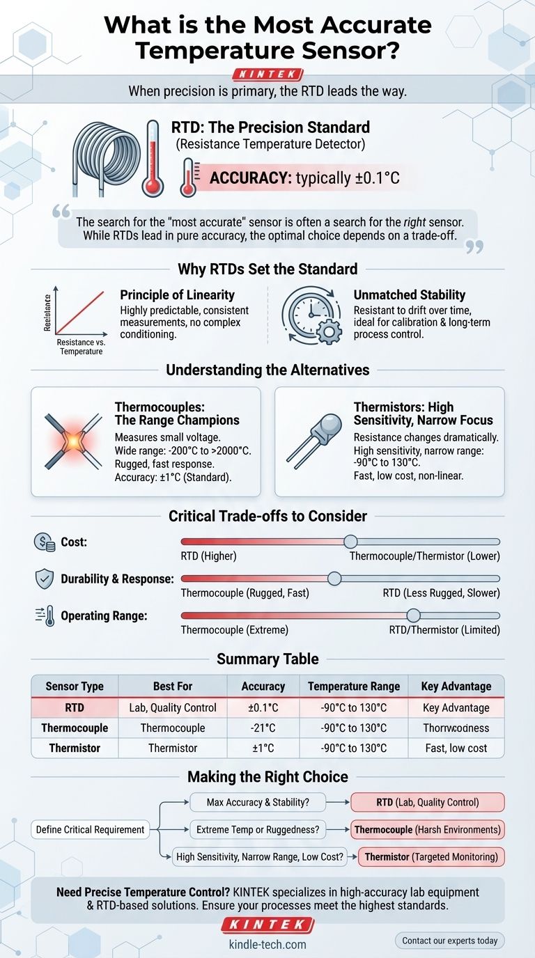 Qual è il sensore di temperatura più preciso? Perché le RTD sono leader in precisione e stabilità Guida Visiva