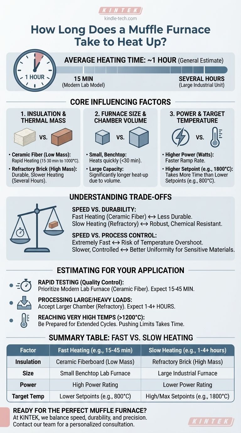 Combien de temps le chauffage prend-il dans un four à moufle ? Découvrez les facteurs clés pour l'efficacité de votre laboratoire Guide Visuel