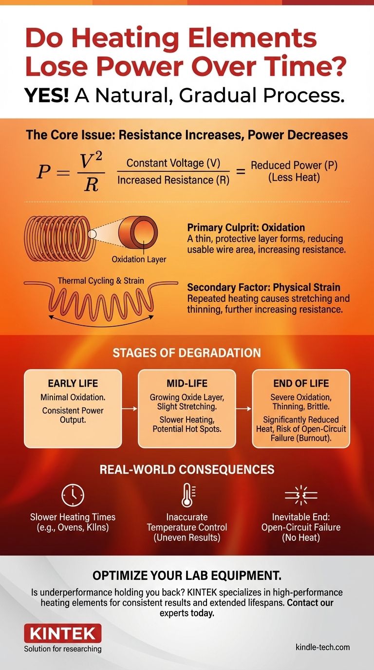 Теряют ли нагревательные элементы мощность со временем? Наука о неизбежном снижении производительности Визуальное руководство
