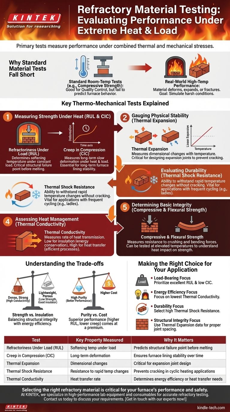 내화 재료의 시험은 무엇입니까? 고온 성능을 위한 필수 시험 시각적 가이드