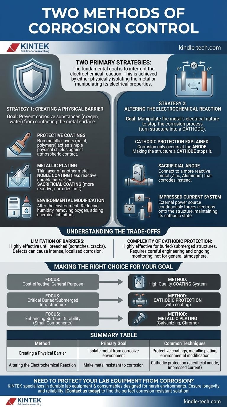 What are the two methods of control of corrosion? Master the Strategies for Metal Protection Visual Guide