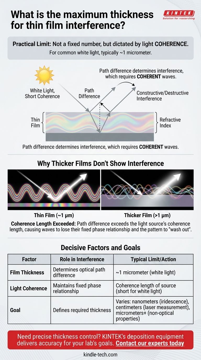 ¿Cuál es el espesor máximo para la interferencia de película delgada? Depende de la coherencia de su fuente de luz Guía Visual