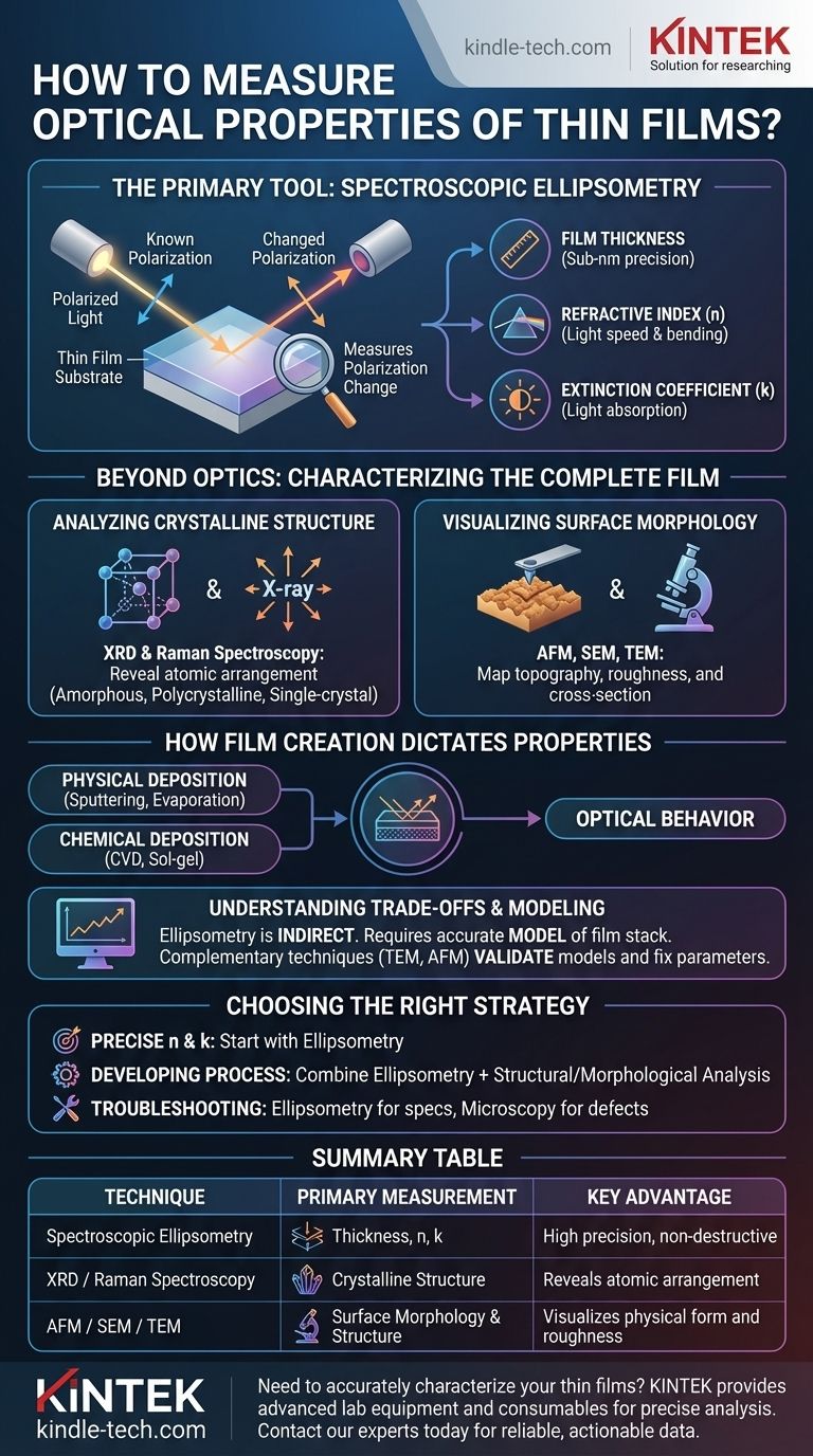 Como medir as propriedades ópticas de filmes finos? Domine a Elipsometria Espectroscópica para Resultados Precisos Guia Visual