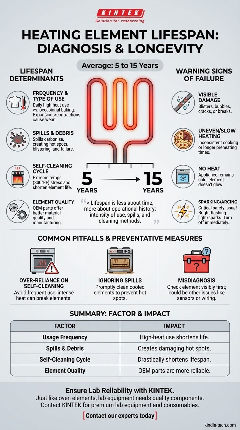 Wie lange sollte ein Heizelement halten? Maximieren Sie die Lebensdauer Ihres Ofens mit diesen wichtigen Erkenntnissen. Visuelle Anleitung
