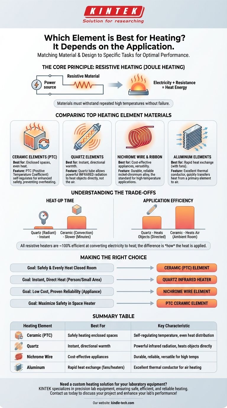 Which element is best for heating? Match the Right Material to Your Application for Optimal Performance Visual Guide