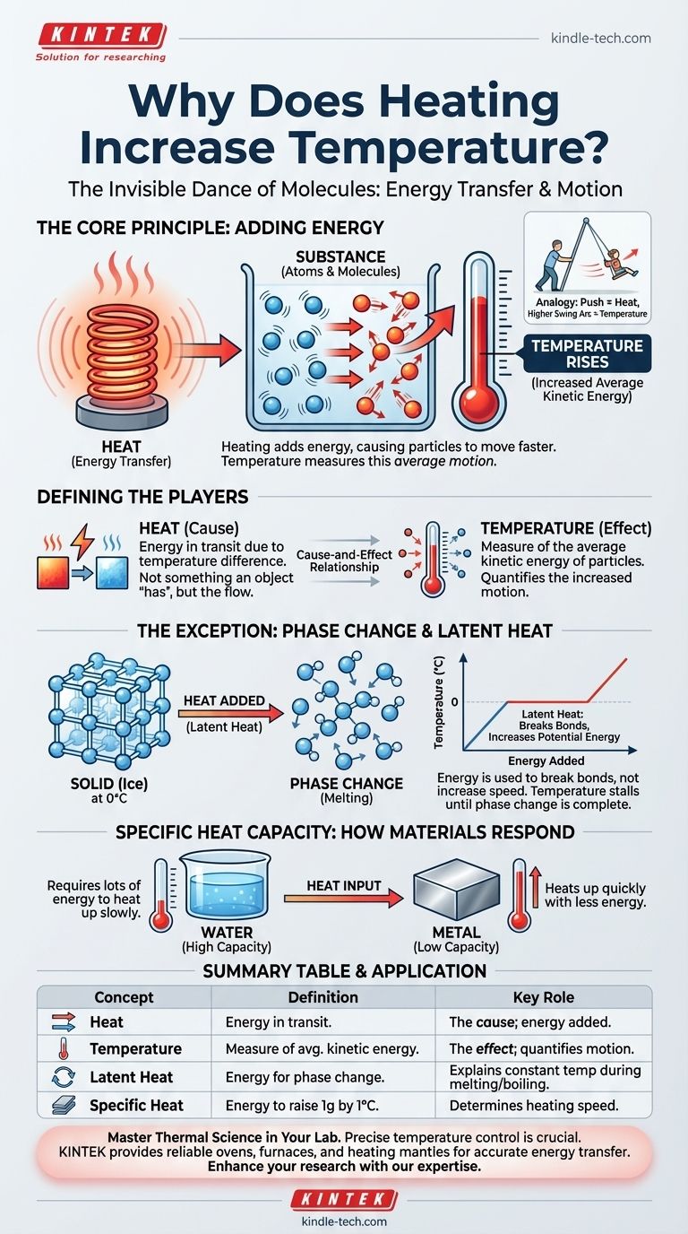 Por que o aquecimento aumenta a temperatura? Compreendendo a Dança Molecular da Transferência de Energia Guia Visual
