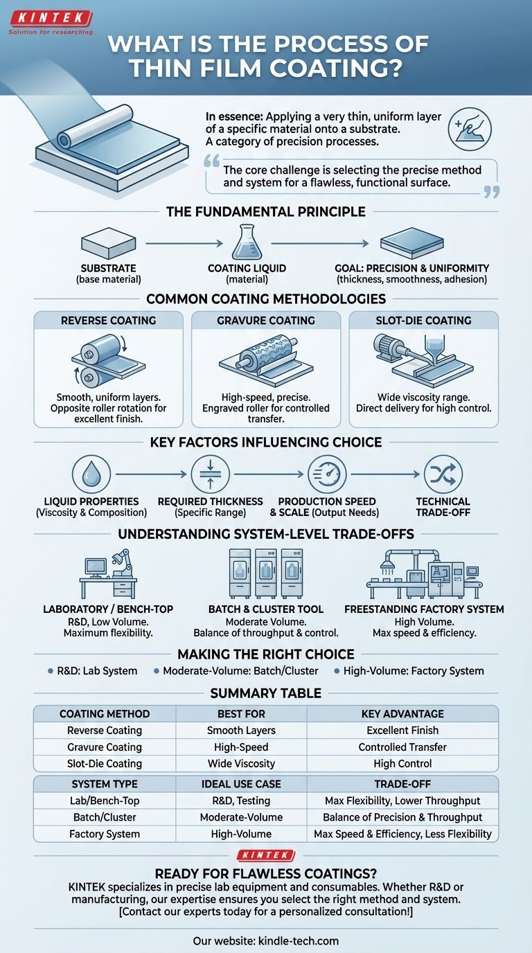 ¿Cuál es el proceso de recubrimiento de película delgada? Una guía para la deposición de capas de precisión Guía Visual