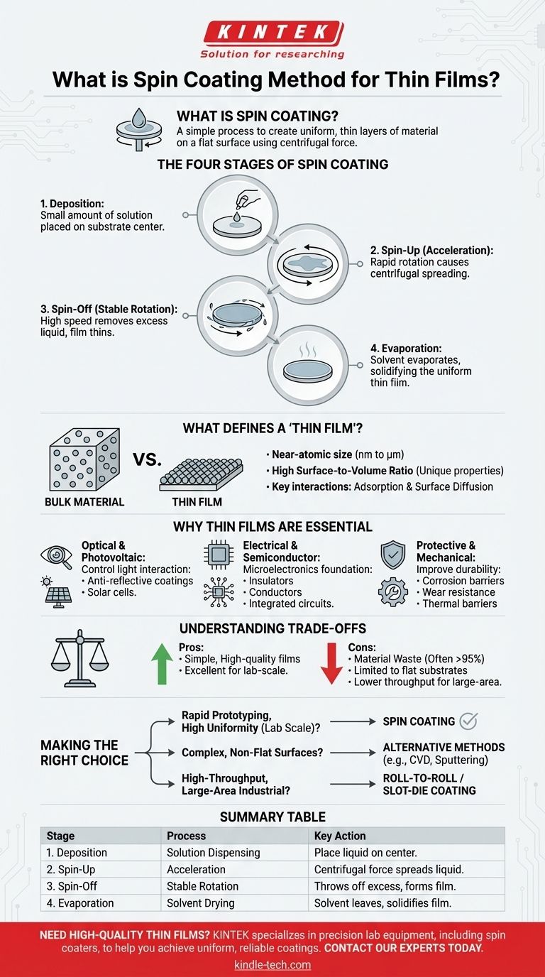 ¿Qué es el método de recubrimiento por centrifugación para películas delgadas? Una guía para la deposición uniforme de películas delgadas Guía Visual