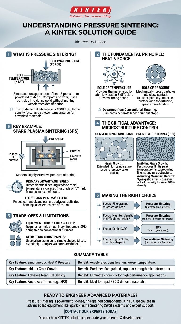 ما هي عملية التلبيد بالضغط؟ تحقيق مواد كثيفة وذات حبيبات دقيقة بشكل أسرع دليل مرئي