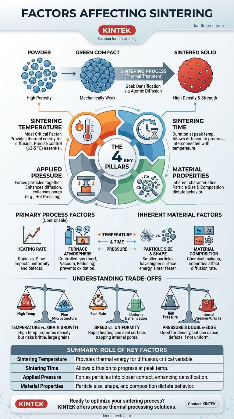Quais são os fatores que afetam a sinterização? Domine as Variáveis Chave para uma Densificação Ótima Guia Visual