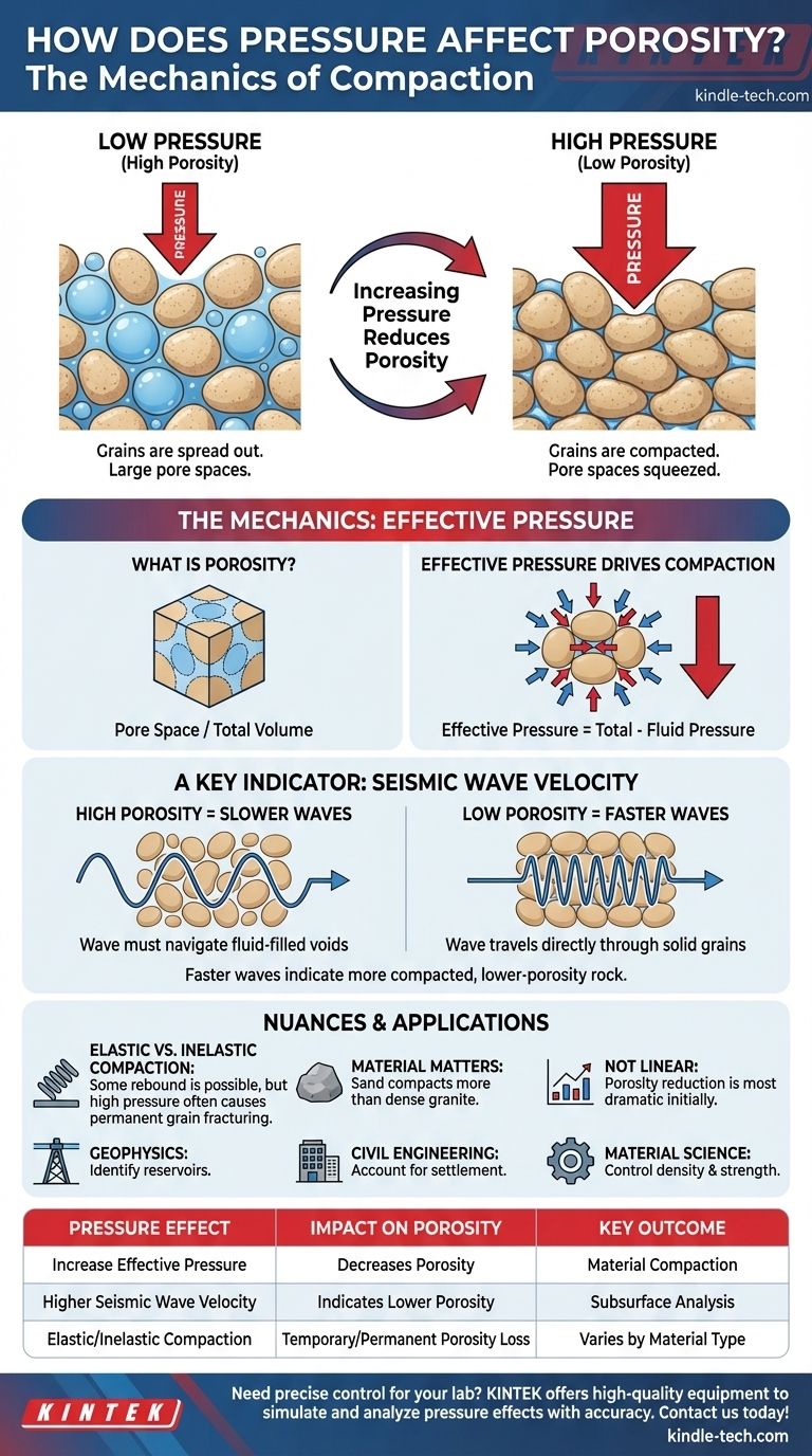 In che modo la pressione influisce sulla porosità? Comprendere la relazione inversa per il comportamento dei materiali Guida Visiva