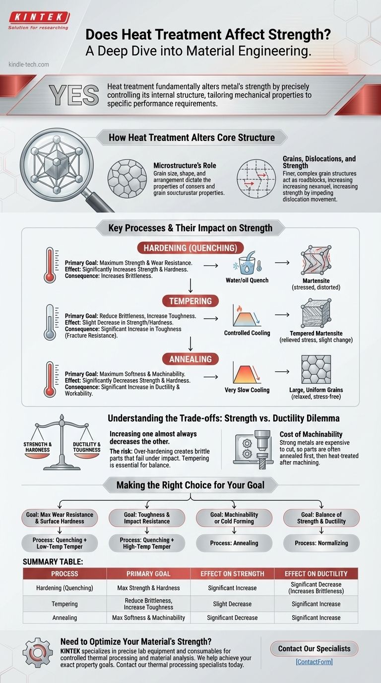 Il trattamento termico influisce sulla resistenza? Padroneggia l'arte del controllo delle proprietà dei metalli Guida Visiva