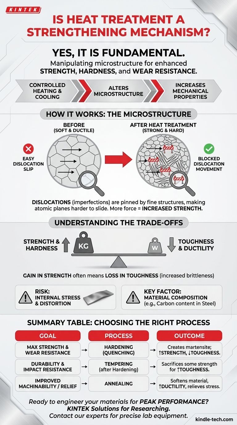 هل المعالجة الحرارية آلية تقوية؟ أطلق العنان لقوة المواد المصممة خصيصًا دليل مرئي
