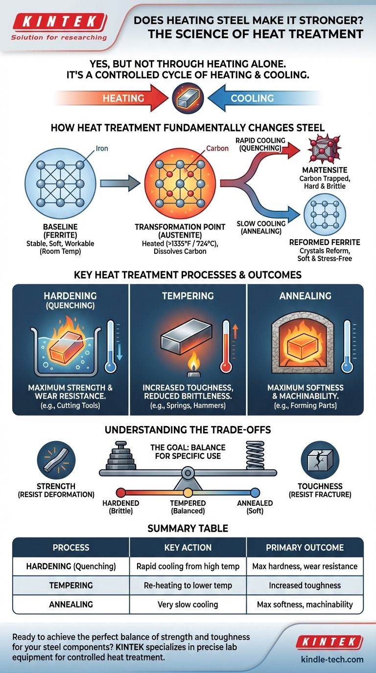 Riscaldare l'acciaio lo rende più forte? Sblocca la massima resistenza con un trattamento termico controllato Guida Visiva