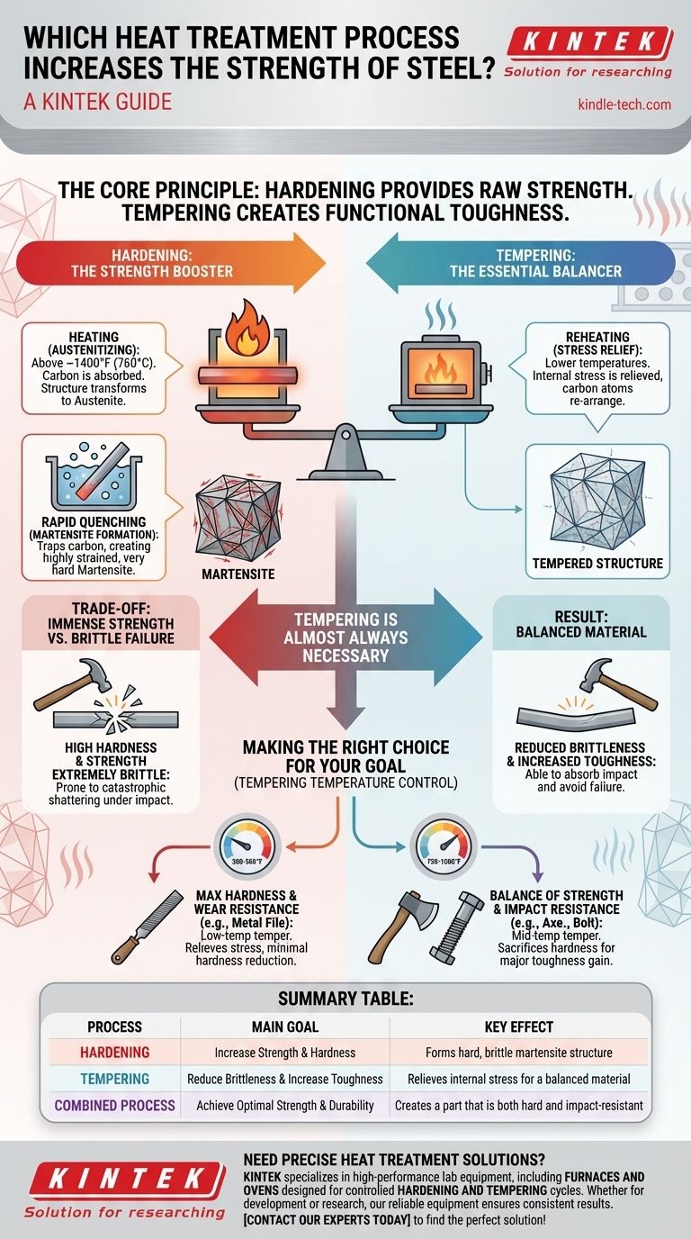Quale processo di trattamento termico aumenta la resistenza? Padroneggiare la tempra e il rinvenimento per un acciaio superiore Guida Visiva