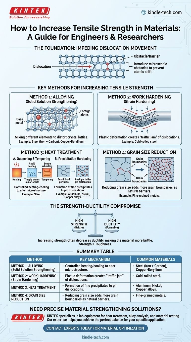 Qu'est-ce qui augmente la résistance à la traction ? Méthodes clés pour améliorer la résistance et les performances des matériaux Guide Visuel