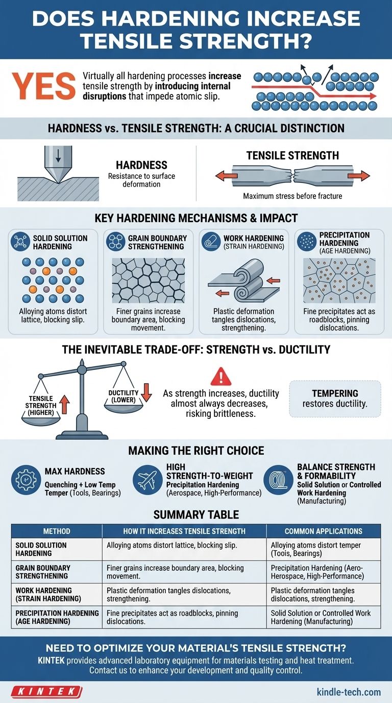 Упрочнение повышает предел прочности на растяжение? Повышение прочности материала для требовательных применений Визуальное руководство