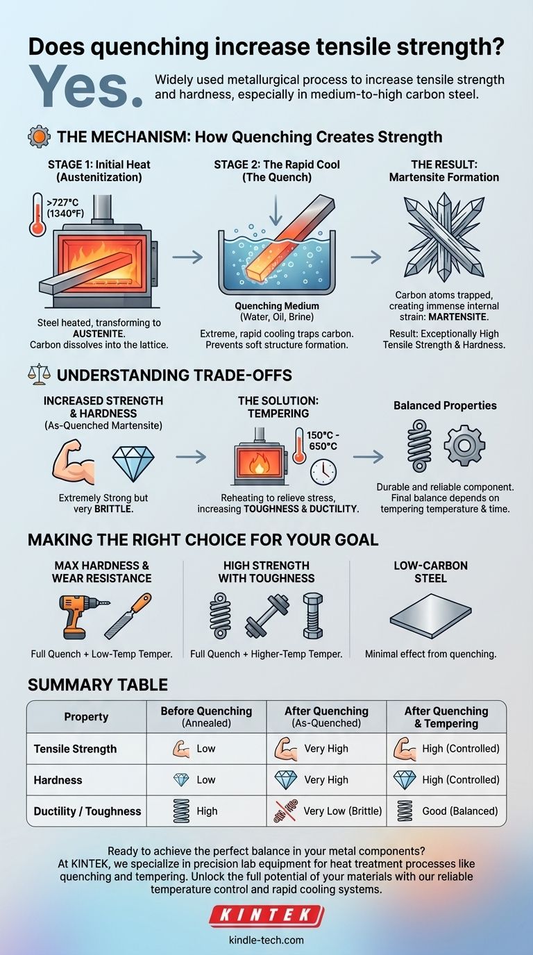 焼入れは引張強度を向上させますか？制御された熱処理で金属の優れた強度を引き出す ビジュアルガイド
