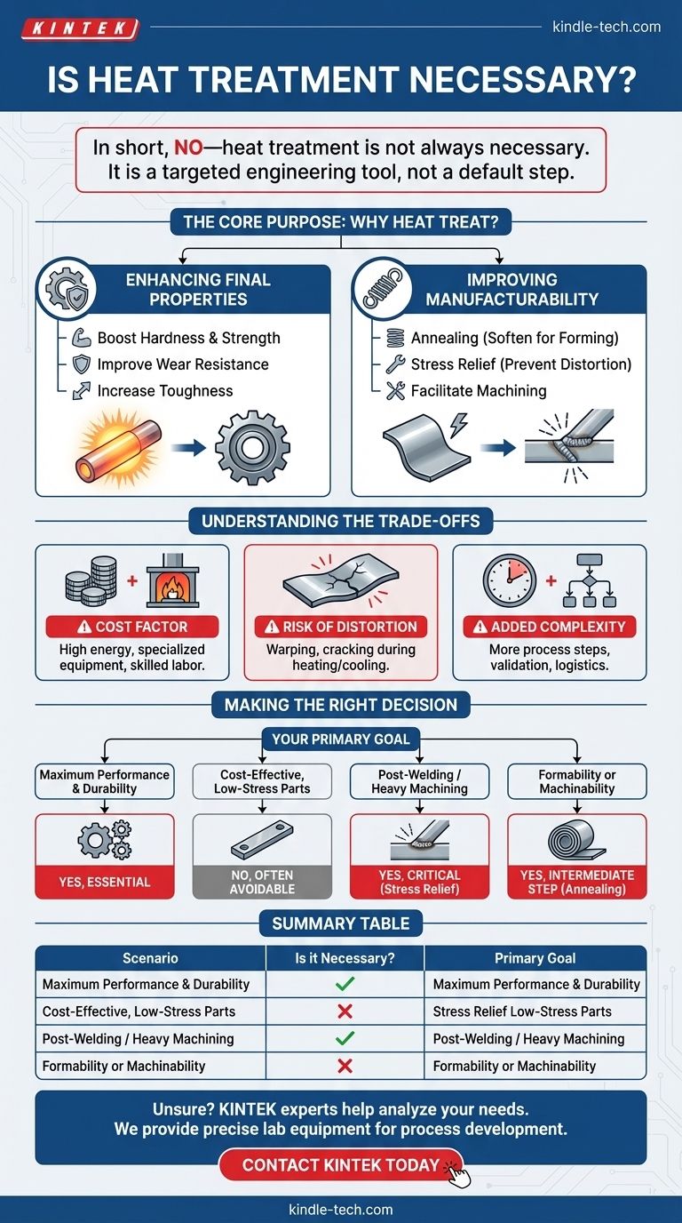 Il trattamento termico è necessario? Una guida per fare la scelta ingegneristica giusta Guida Visiva