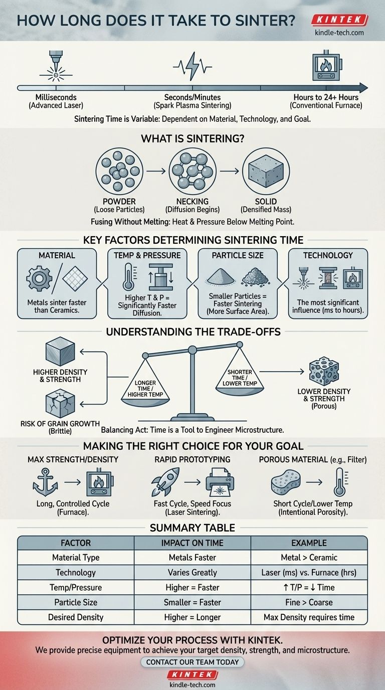 Wie lange dauert das Sintern? Von Millisekunden bis zu Tagen für optimale Ergebnisse Visuelle Anleitung