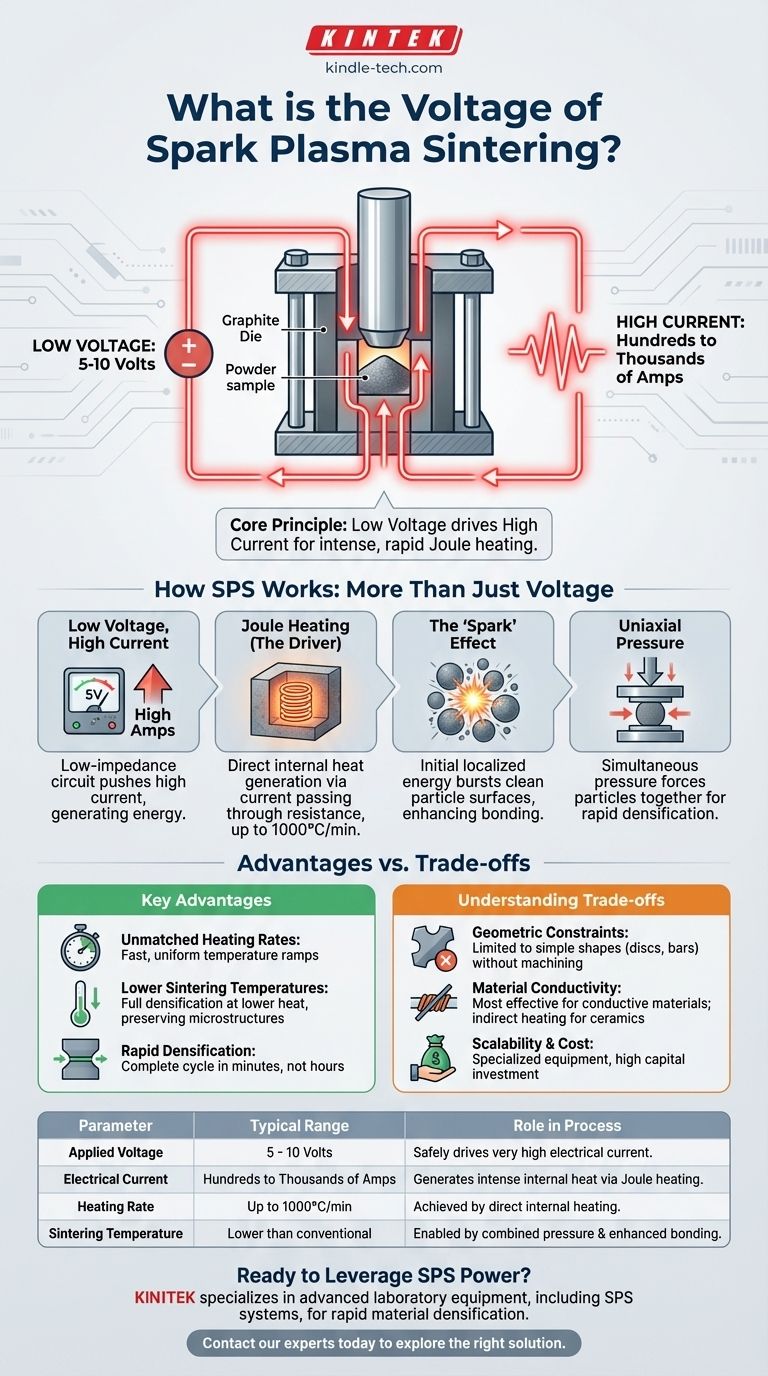 Qual é a voltagem da sinterização por plasma de faísca? Desvendando a Densificação Rápida e de Baixa Temperatura Guia Visual