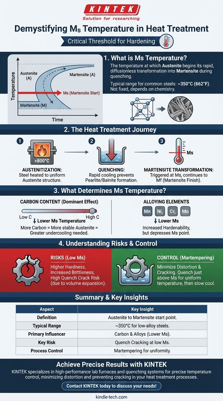 ما هي درجة حرارة Ms في المعالجة الحرارية؟ أتقن مفتاح التحكم في صلابة الفولاذ وتشققه دليل مرئي