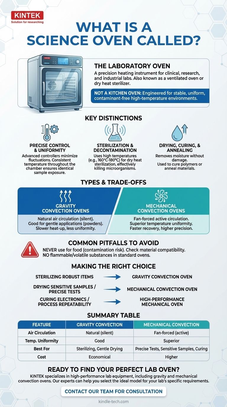Wie nennt man einen wissenschaftlichen Ofen? Der essentielle Leitfaden für Laboröfen Visuelle Anleitung