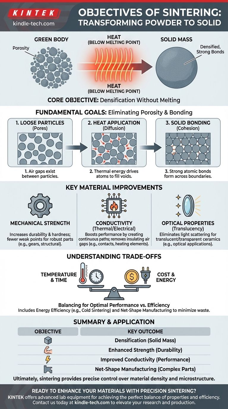 ما هي أهداف التلبيد؟ تحقيق خصائص مادية فائقة من خلال المعالجة الحرارية المتحكم فيها دليل مرئي