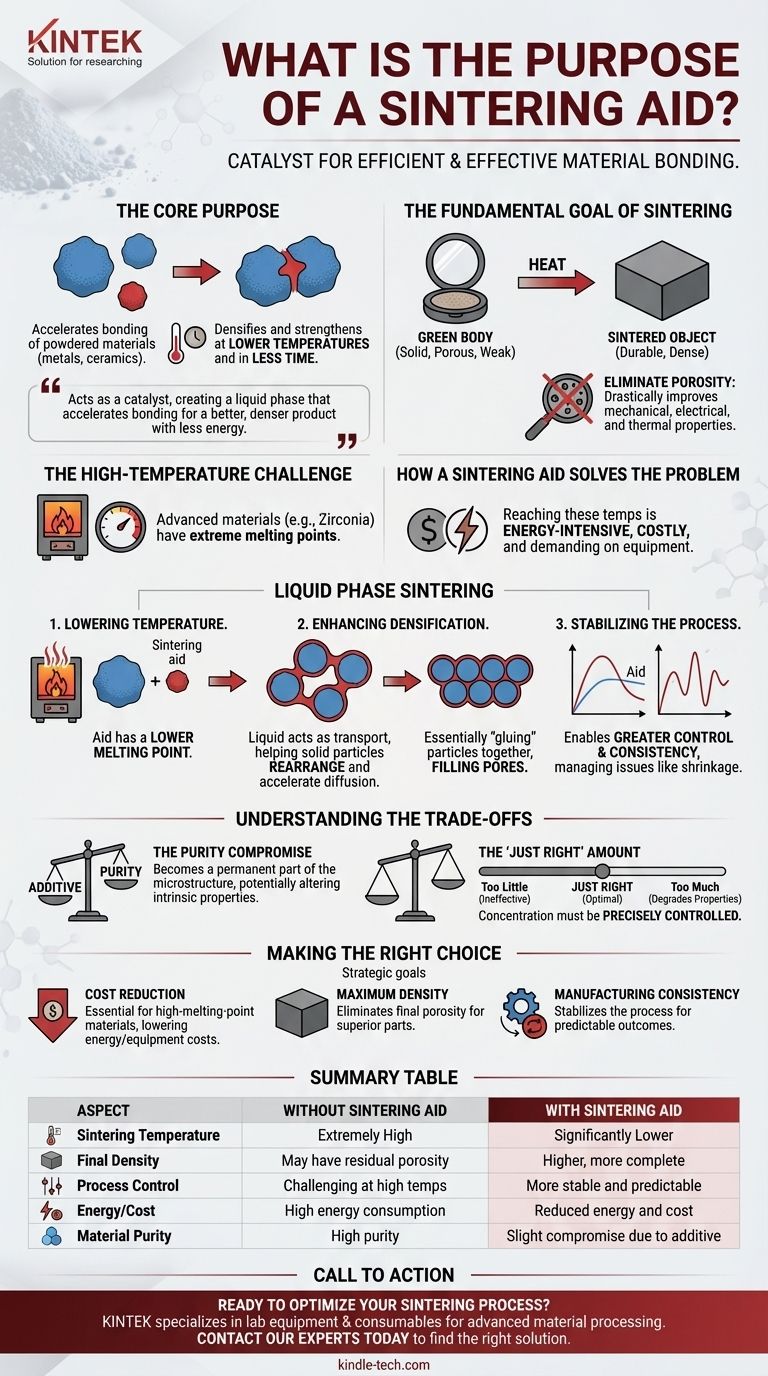 Was ist der Zweck eines Sinterhilfsmittels? Niedrigere Temperaturen und höhere Dichte erreichen Visuelle Anleitung