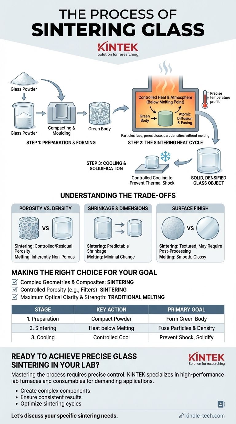 ما هي عملية تكليس الزجاج؟ دليل لصهر الحالة الصلبة للأجزاء المعقدة دليل مرئي