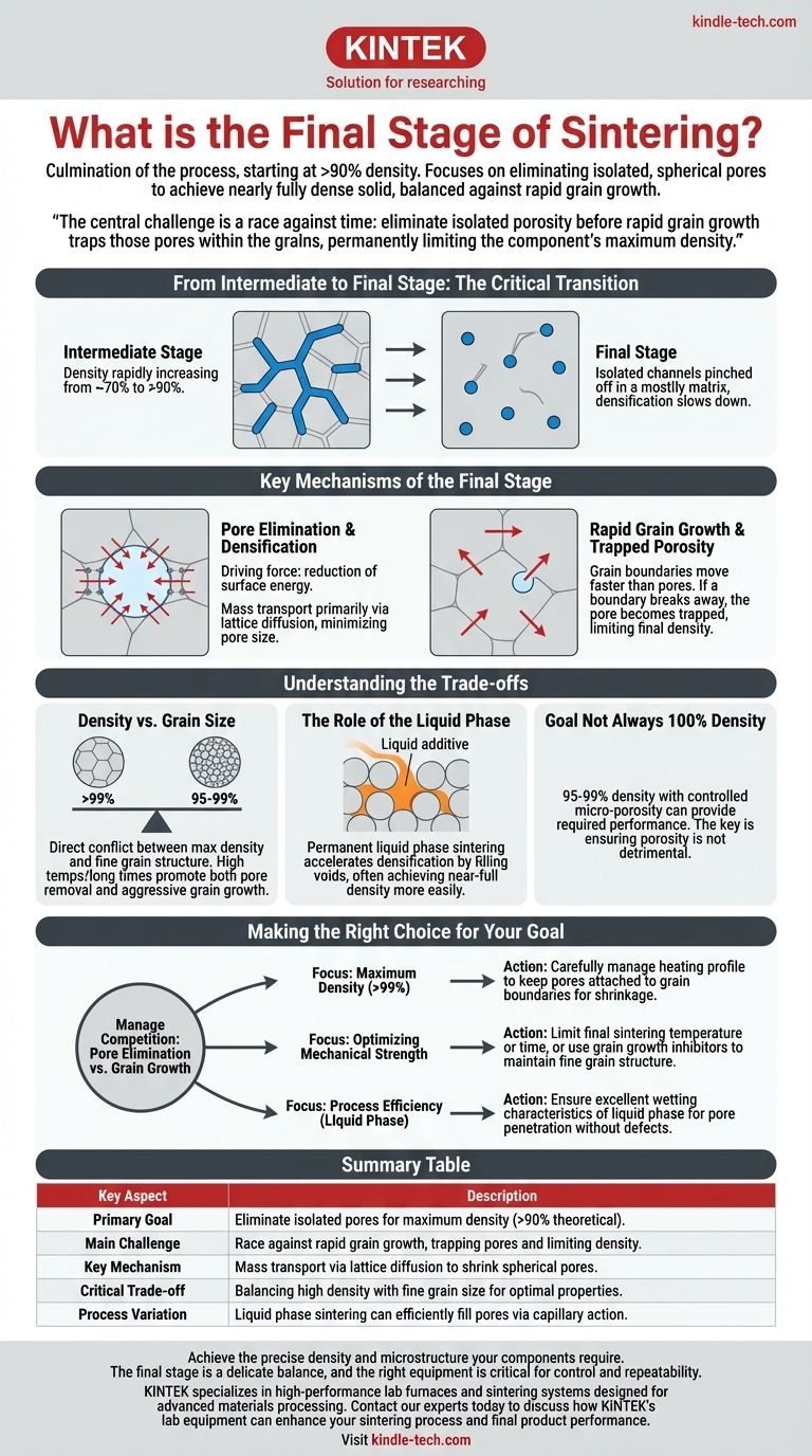 Was ist die Endphase des Sinterns? Die finale Poreneliminierung für maximale Dichte meistern Visuelle Anleitung