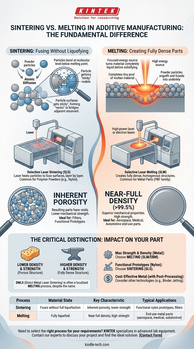ما هي عملية التلبيد (Sintering) والانصهار (Melting) في التصنيع بالإضافة؟ اختر العملية المناسبة لقوة وكثافة الجزء الخاص بك دليل مرئي