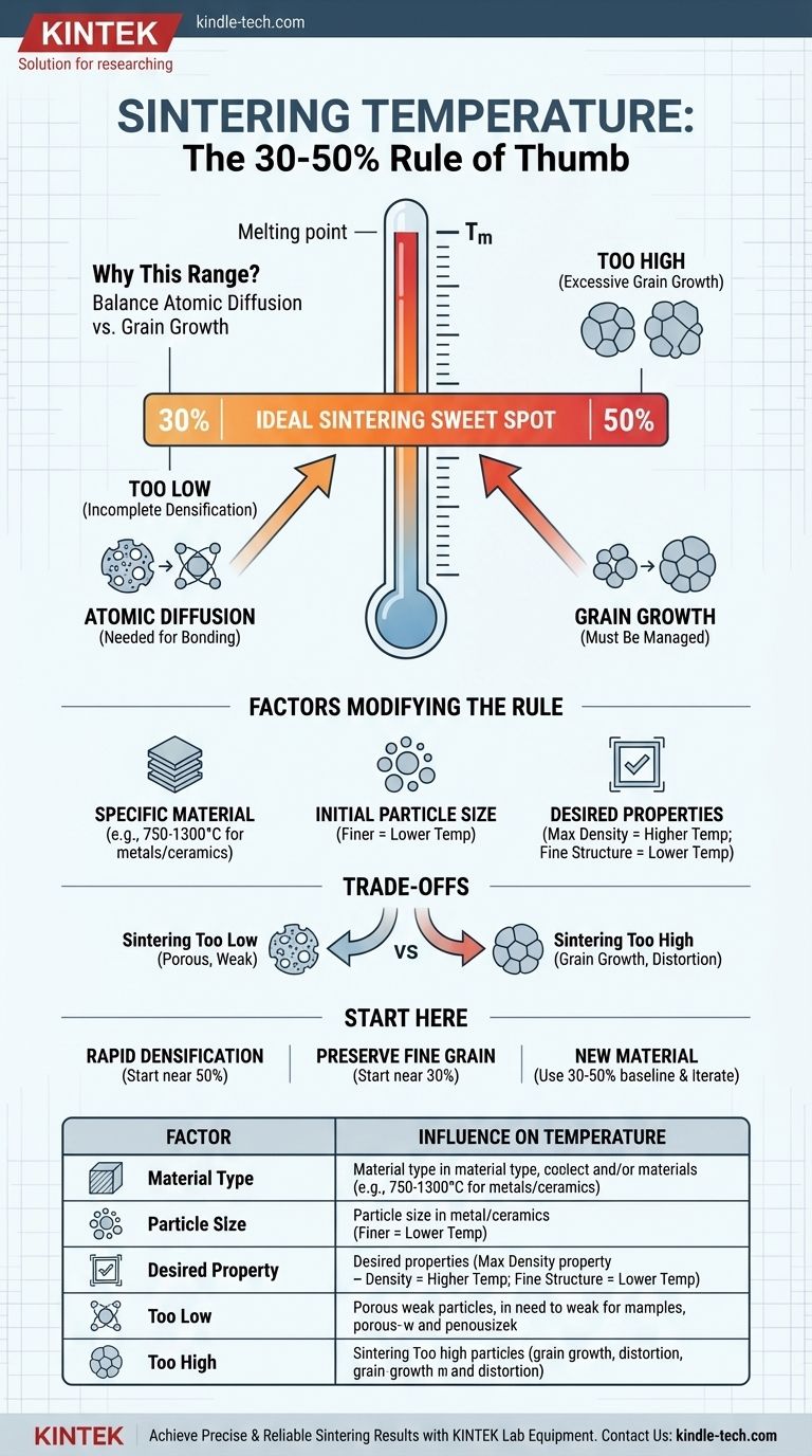 焼結温度の経験則とは何ですか？材料に最適なバランスを実現する ビジュアルガイド