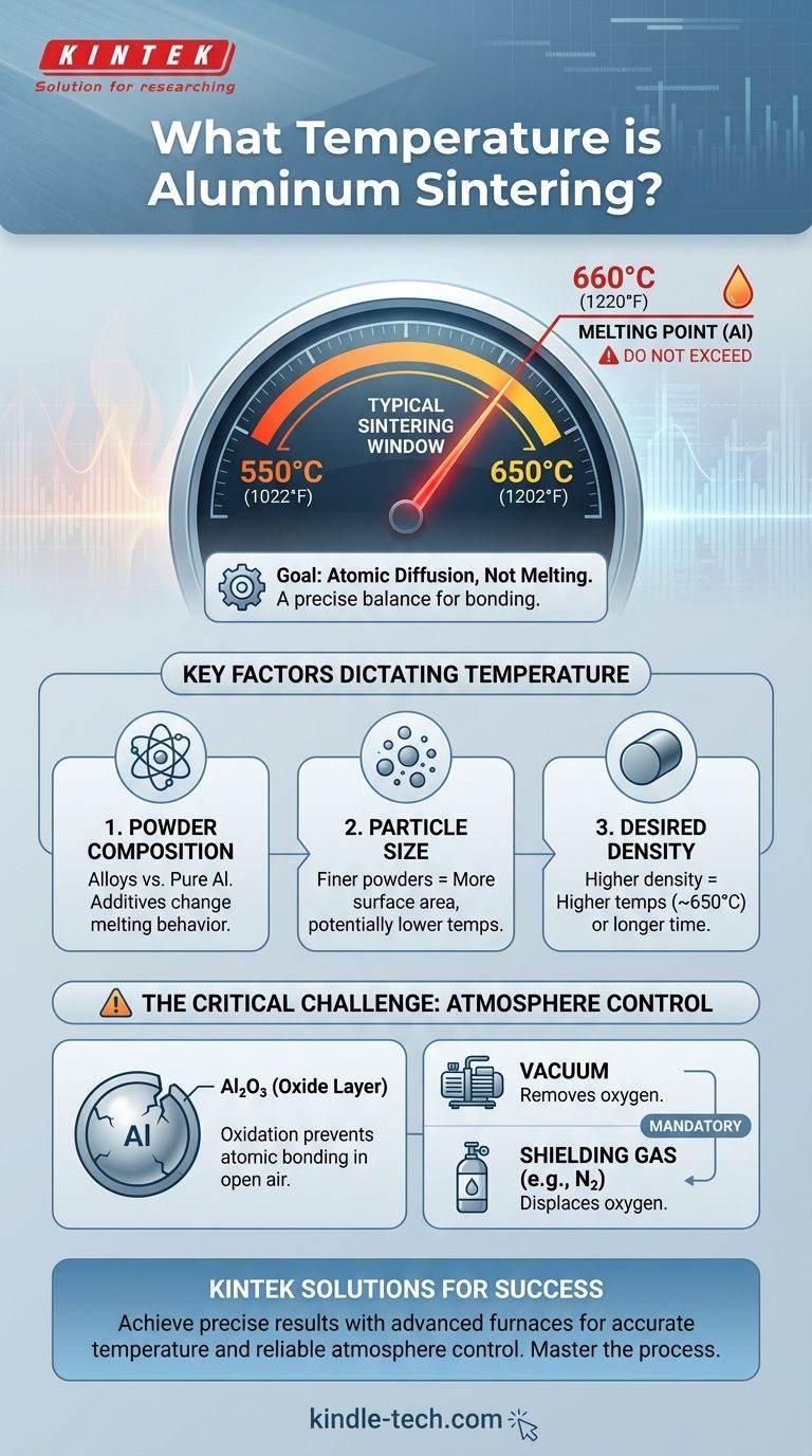 ¿A qué temperatura se sinteriza el aluminio? Domine la ventana de 550 °C a 650 °C para obtener piezas resistentes Guía Visual