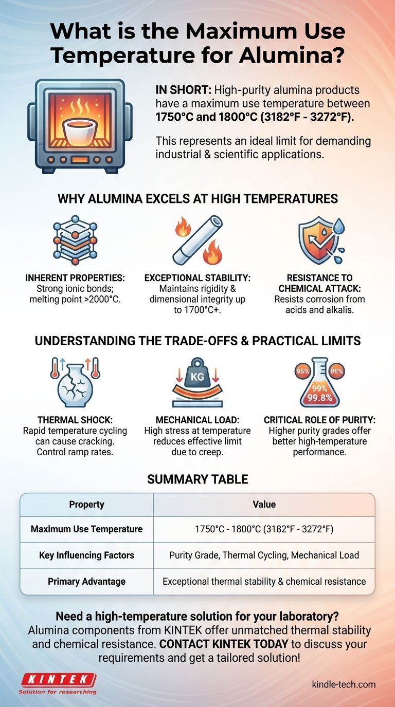 Quelle est la température d'utilisation maximale de l'alumine ? Libérez des performances thermiques élevées pour votre laboratoire Guide Visuel
