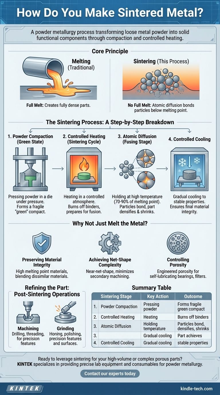 焼結金属の作り方：粉末冶金へのステップバイステップガイド ビジュアルガイド