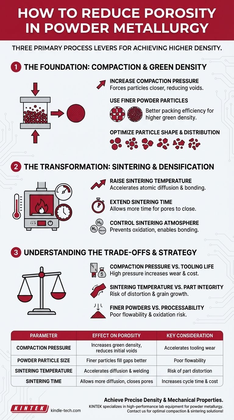 분말 야금에서 기공률을 줄이는 방법은 무엇입니까? 더 조밀한 부품을 위해 압축 및 소결 최적화 시각적 가이드