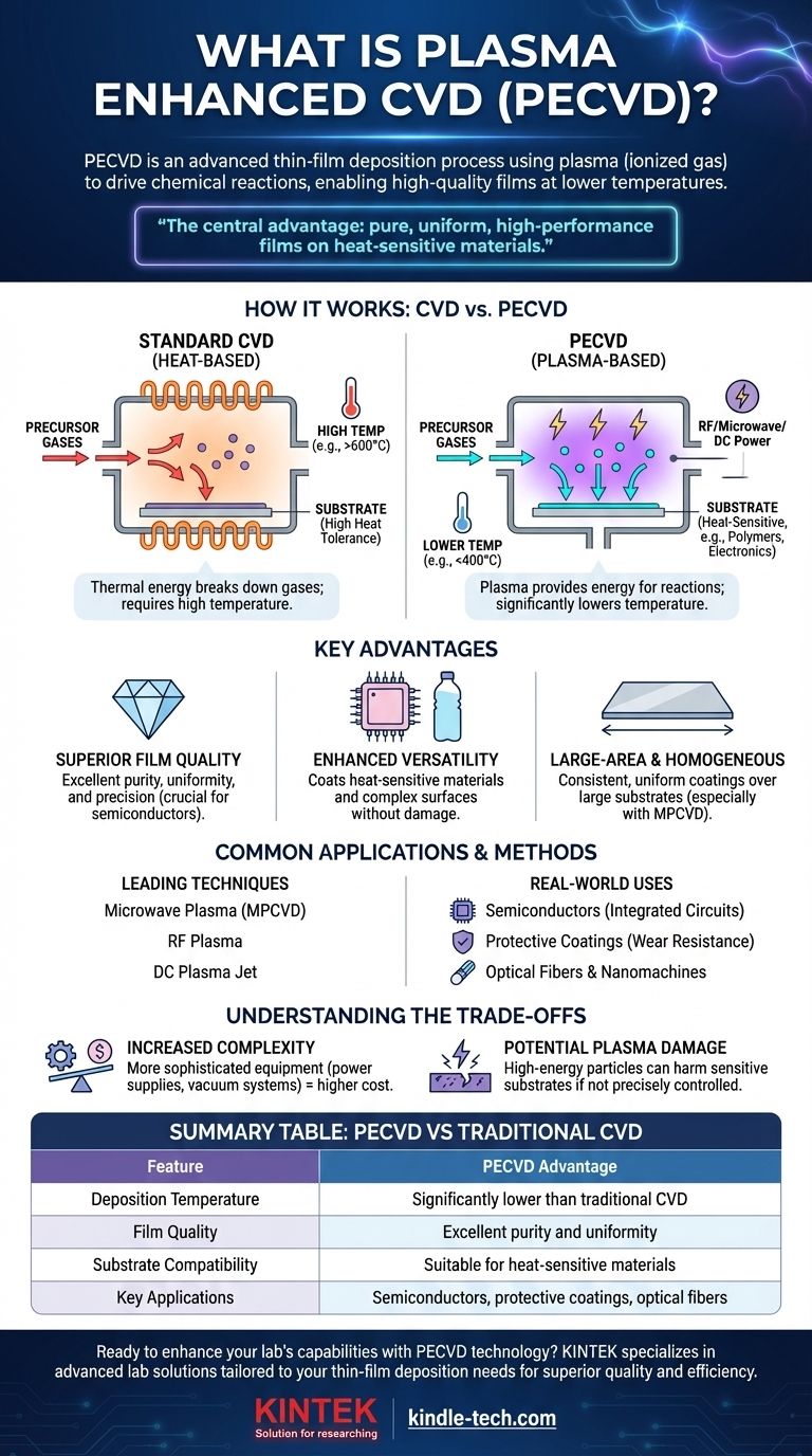 ما هو الترسيب الكيميائي للبخار المعزز بالبلازما (PECVD)؟ تحقيق أغشية رقيقة عالية الجودة في درجات حرارة منخفضة دليل مرئي