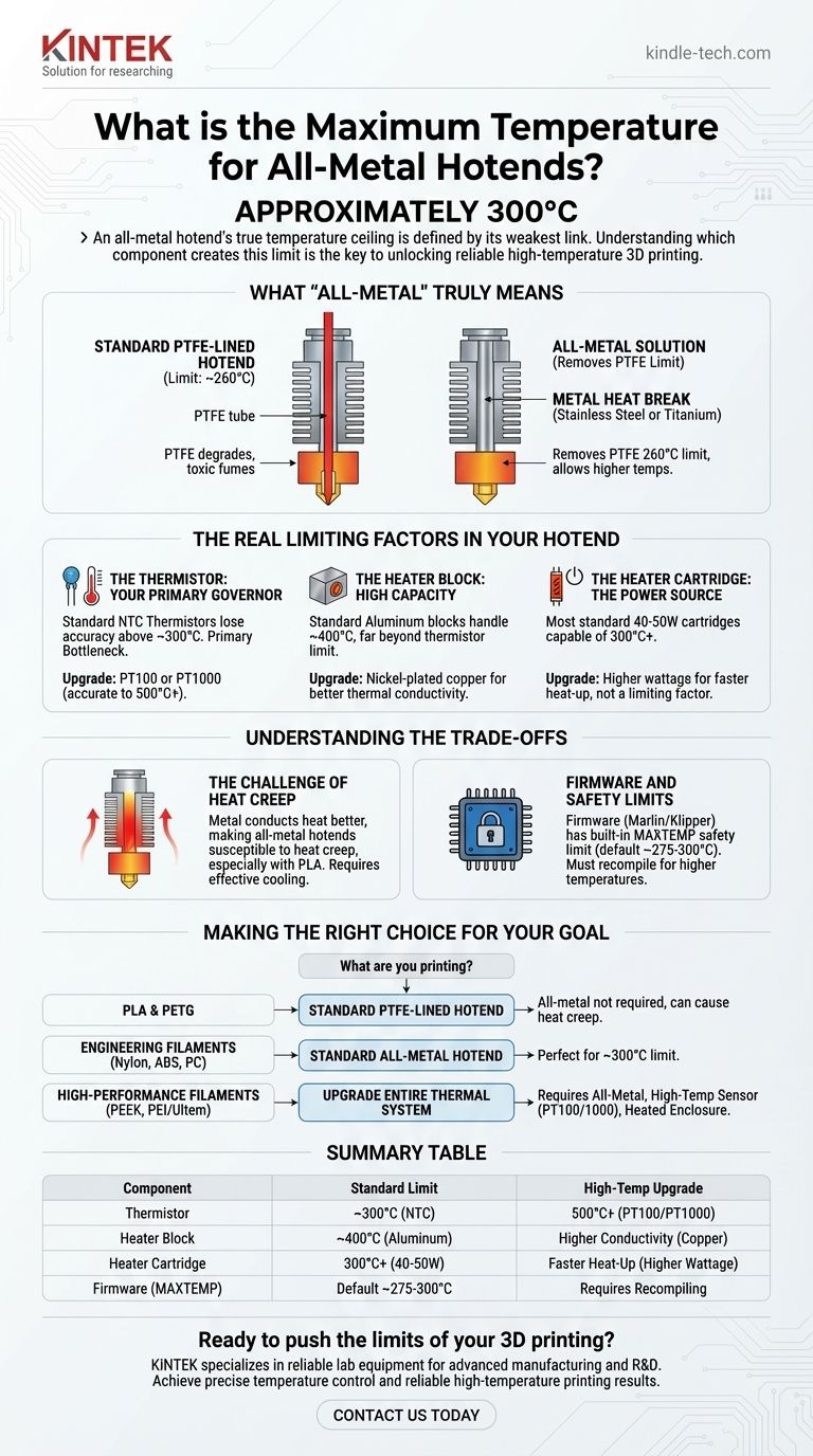 모든 금속 핫엔드의 최대 온도는 얼마입니까? 금속이 아니라 전자 부품 때문입니다. 시각적 가이드