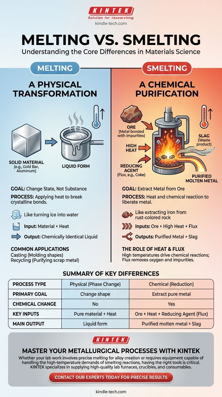 融解と製錬の違いは何ですか？金属変態プロセスのガイド ビジュアルガイド