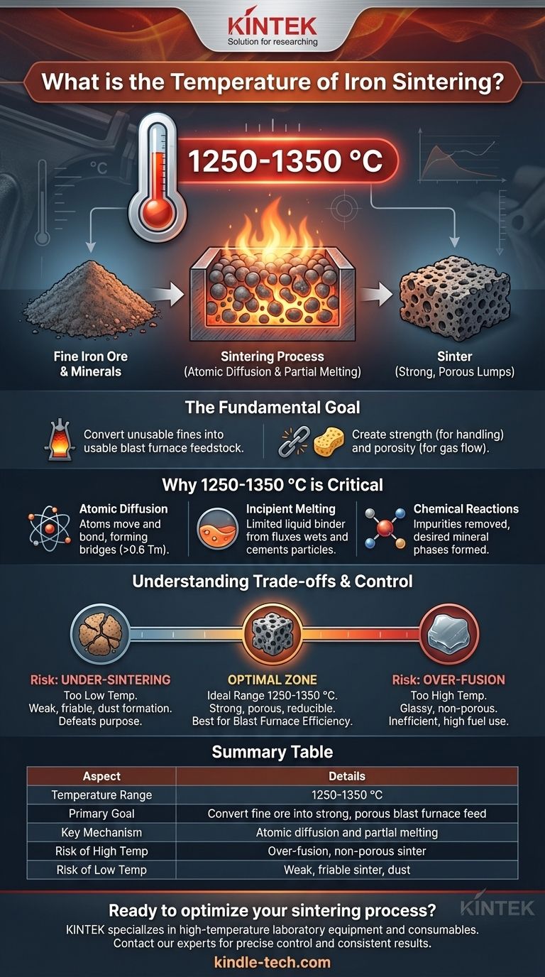 What is the temperature of iron sintering? Achieve Optimal Sinter Quality for Your Blast Furnace Visual Guide