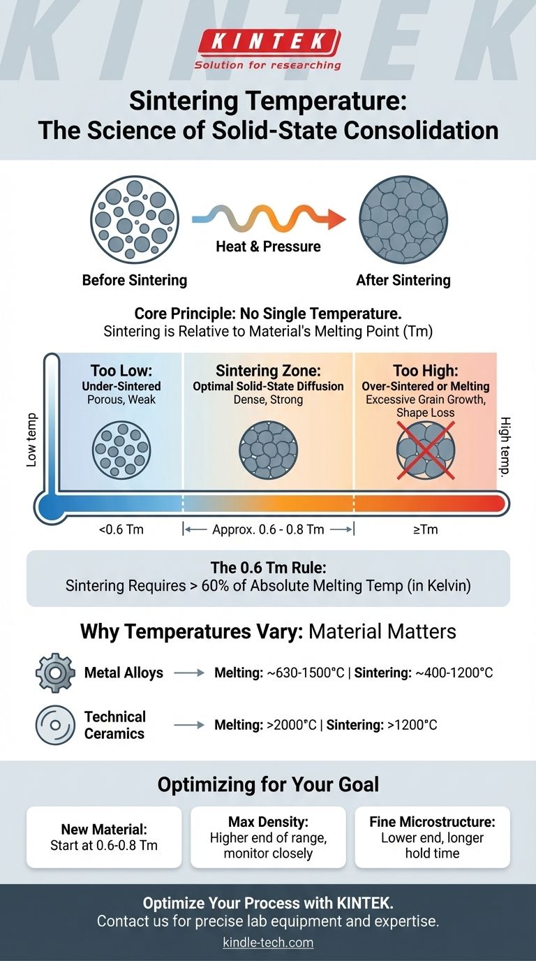 Welche Temperatur ist ungefähr gleich dem Sintern? Ein Leitfaden basierend auf dem Schmelzpunkt Ihres Materials Visuelle Anleitung