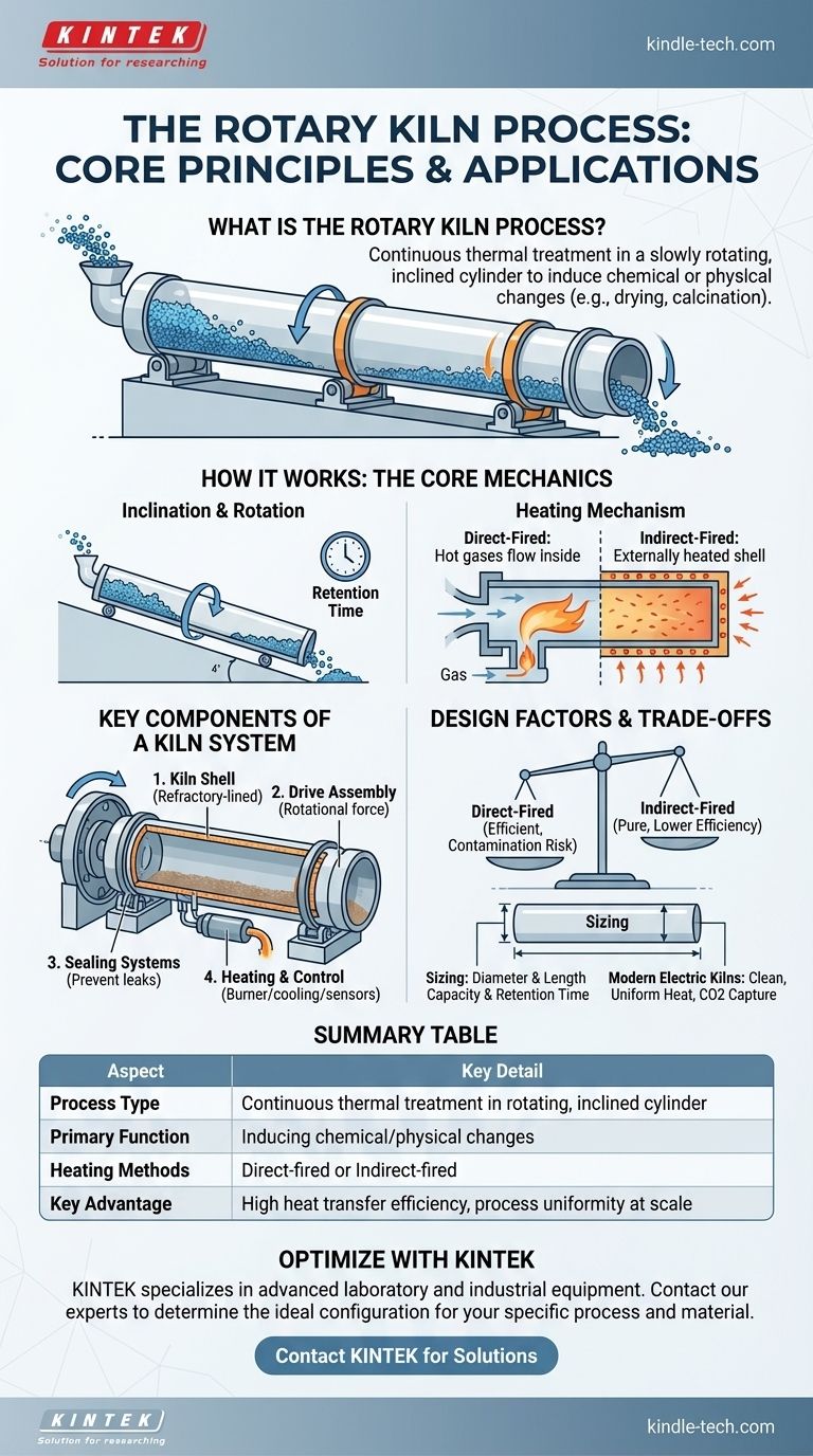 What is the rotary kiln process? A Guide to Efficient High-Temperature Material Processing Visual Guide